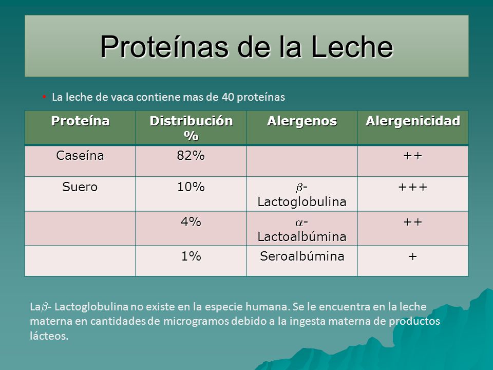 La leche contiene proteinas
